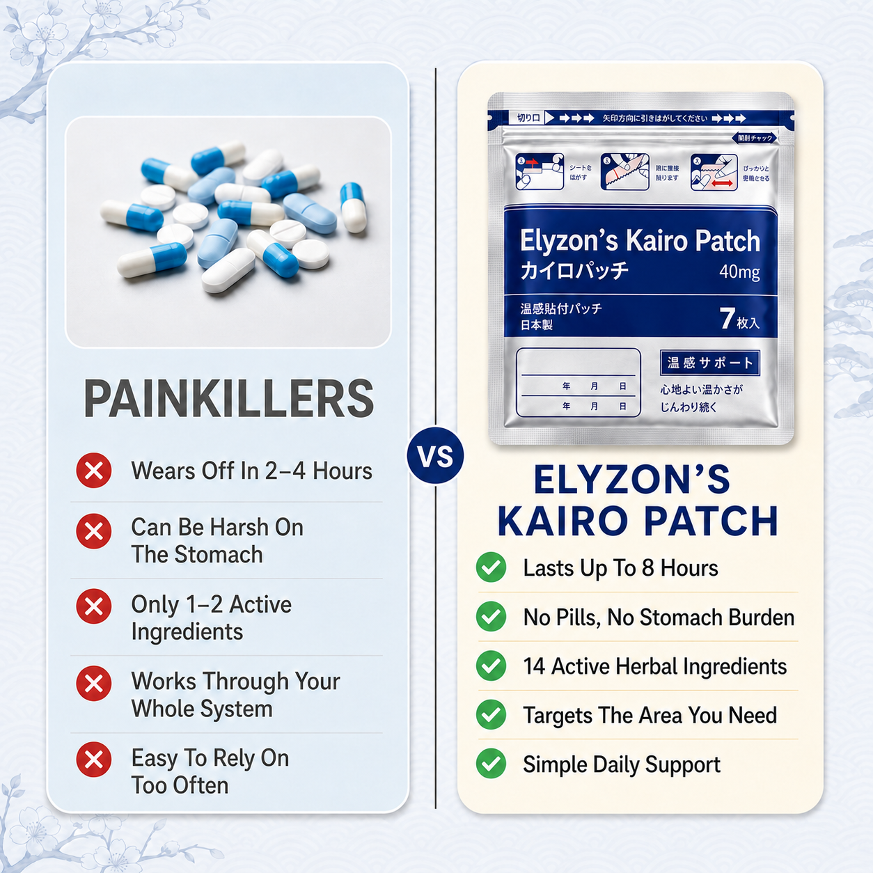 Kairo™ Relief Patches
